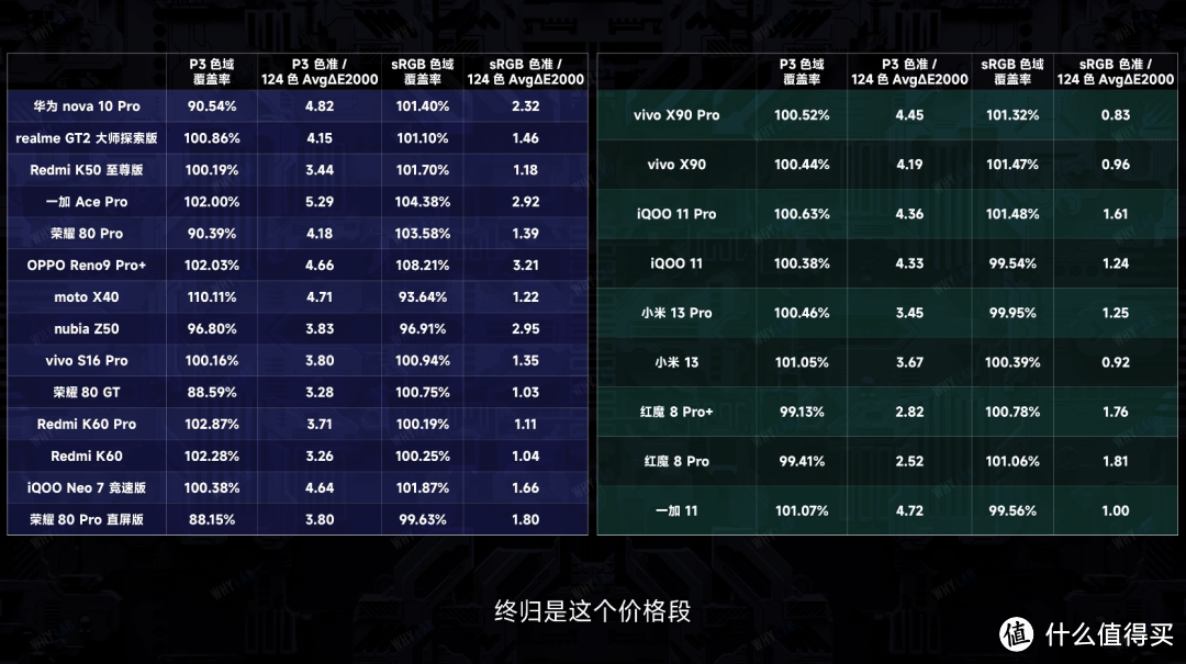 预算三五千，24 款手机大横评，旗舰对决哪家强？