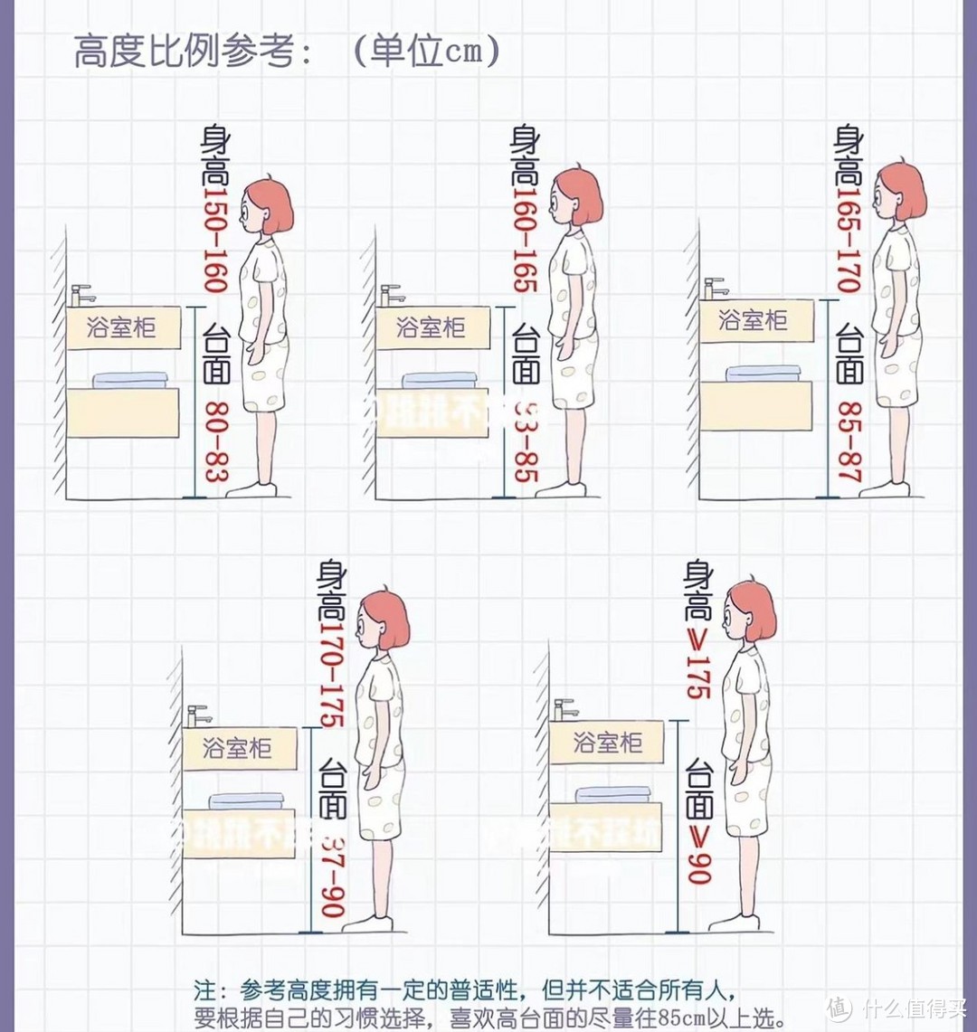 浴室柜怎么选才好？搞明白这4个问题，绝不踩坑！