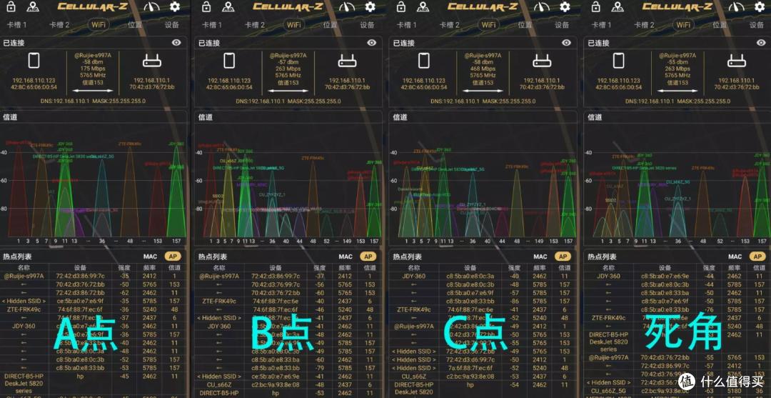 大户型路由器怎么选?锐捷蜂鸟套装路由器,轻松实现全屋网络覆盖