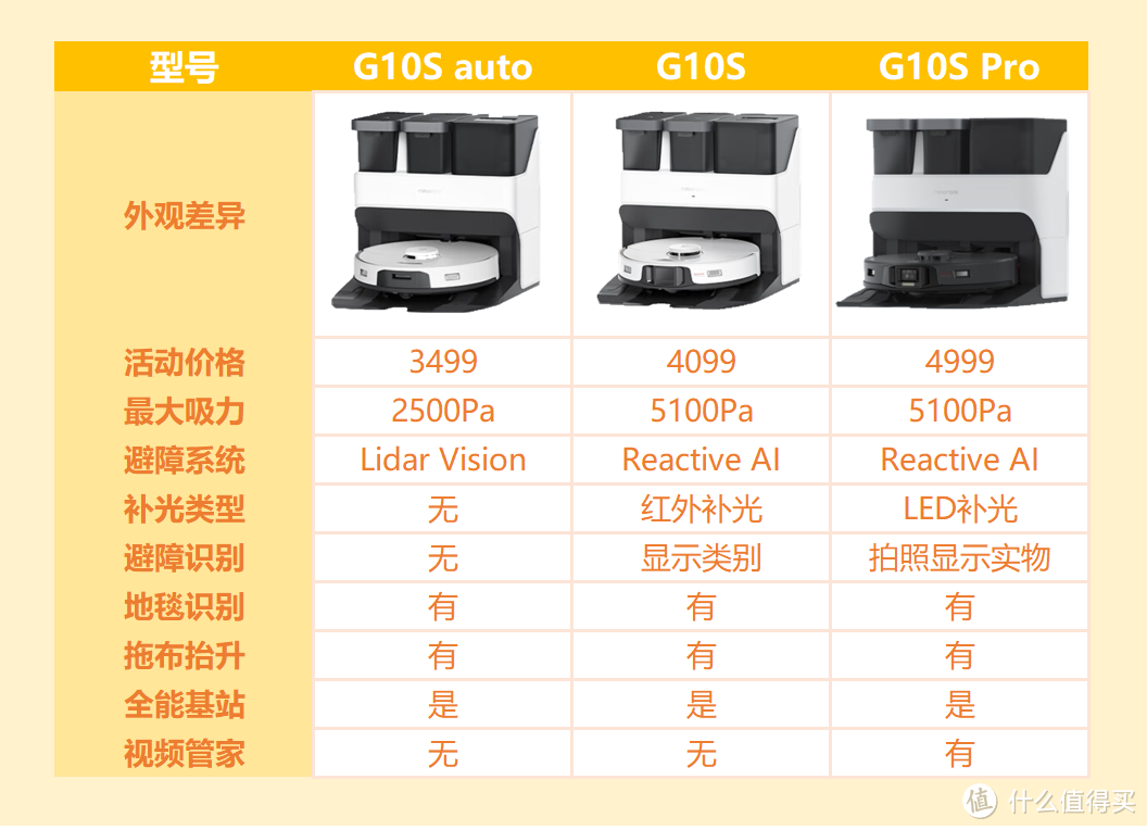 旗舰对比，究竟哪款扫地机器人值得买？石头G10S，云鲸J3，科沃斯X1 OMNI横评