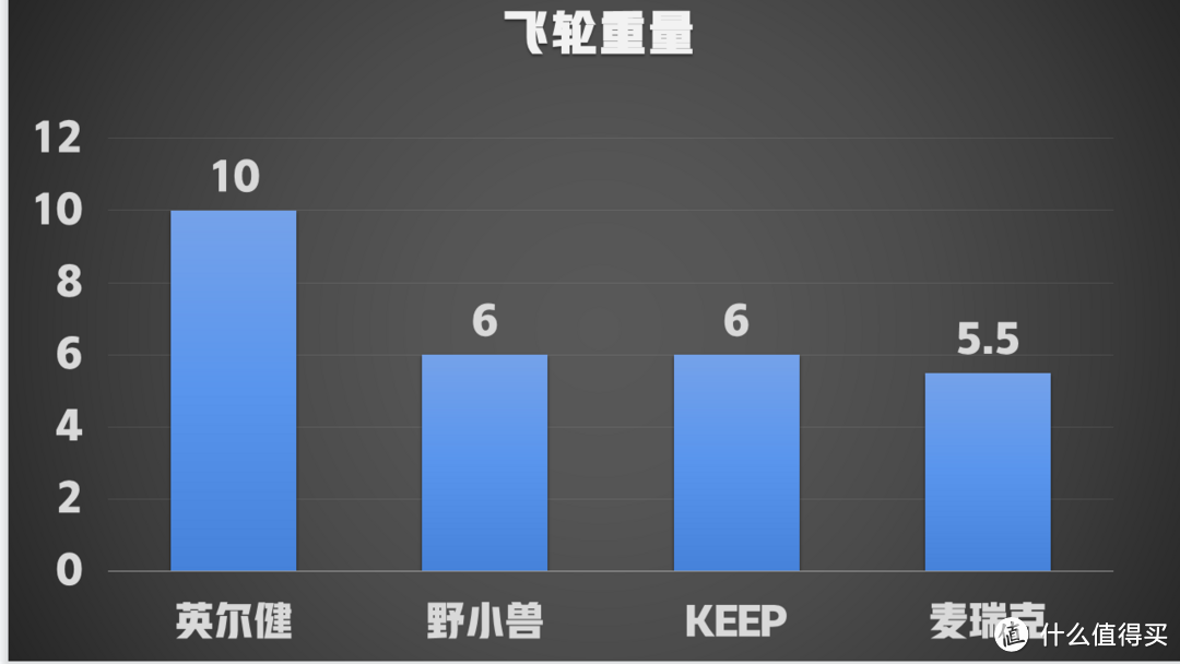 2023椭圆机选购攻略-一套“性”“价”“比”脑图购物法则！