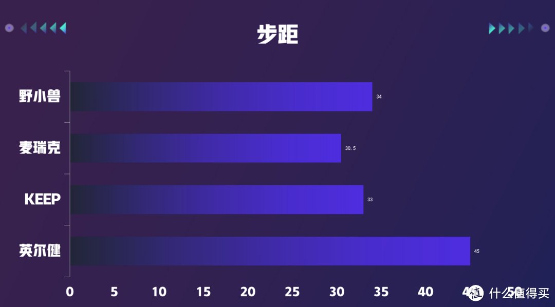 2023椭圆机选购攻略-一套“性”“价”“比”脑图购物法则！