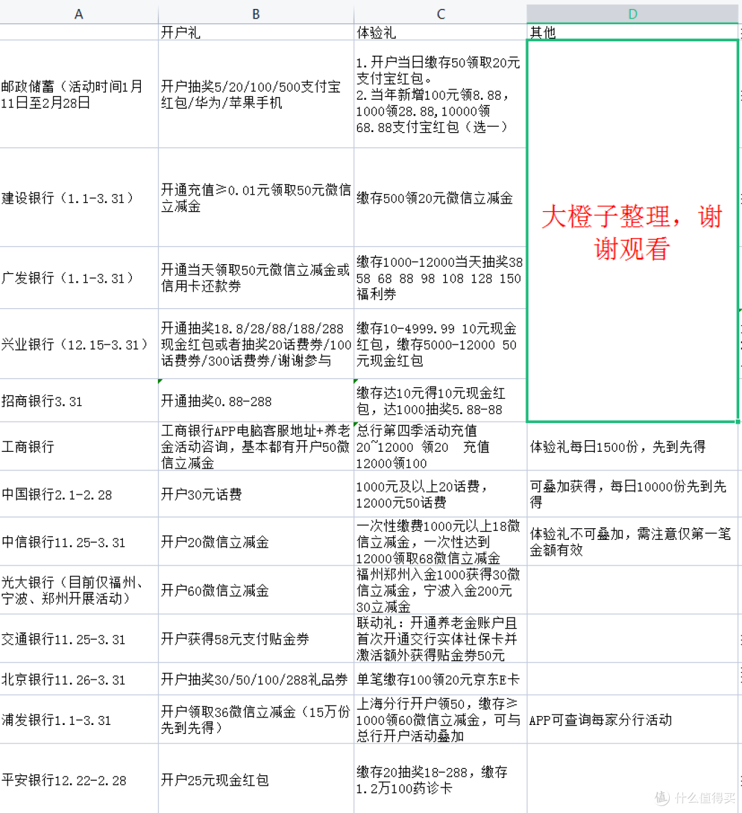个人养老金最全银行开户活动,最高可领