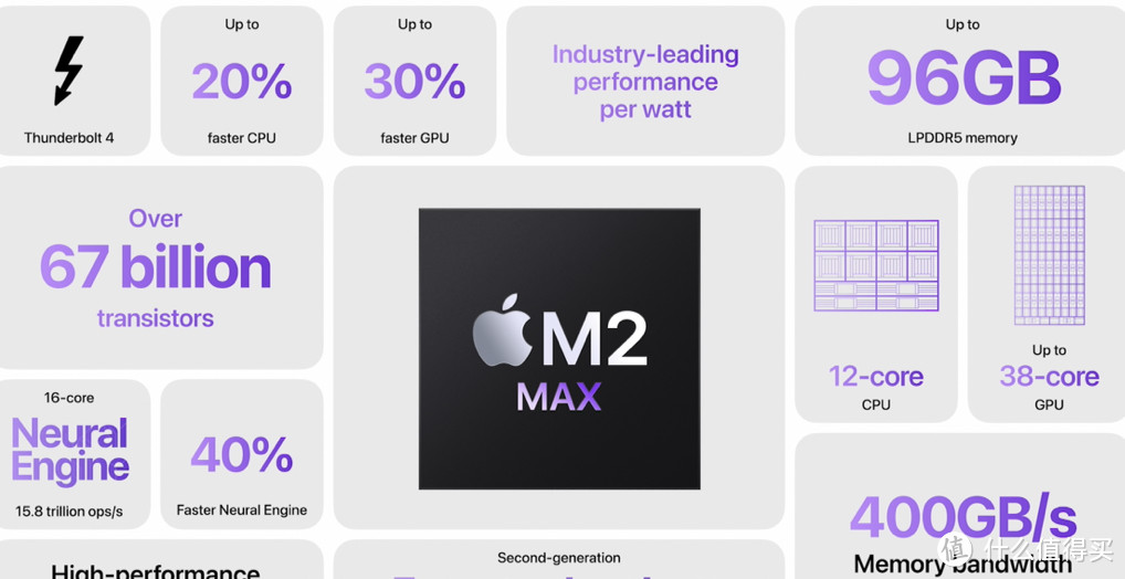 开学季最强笔电Macbook Pro14寸和16寸该如何选