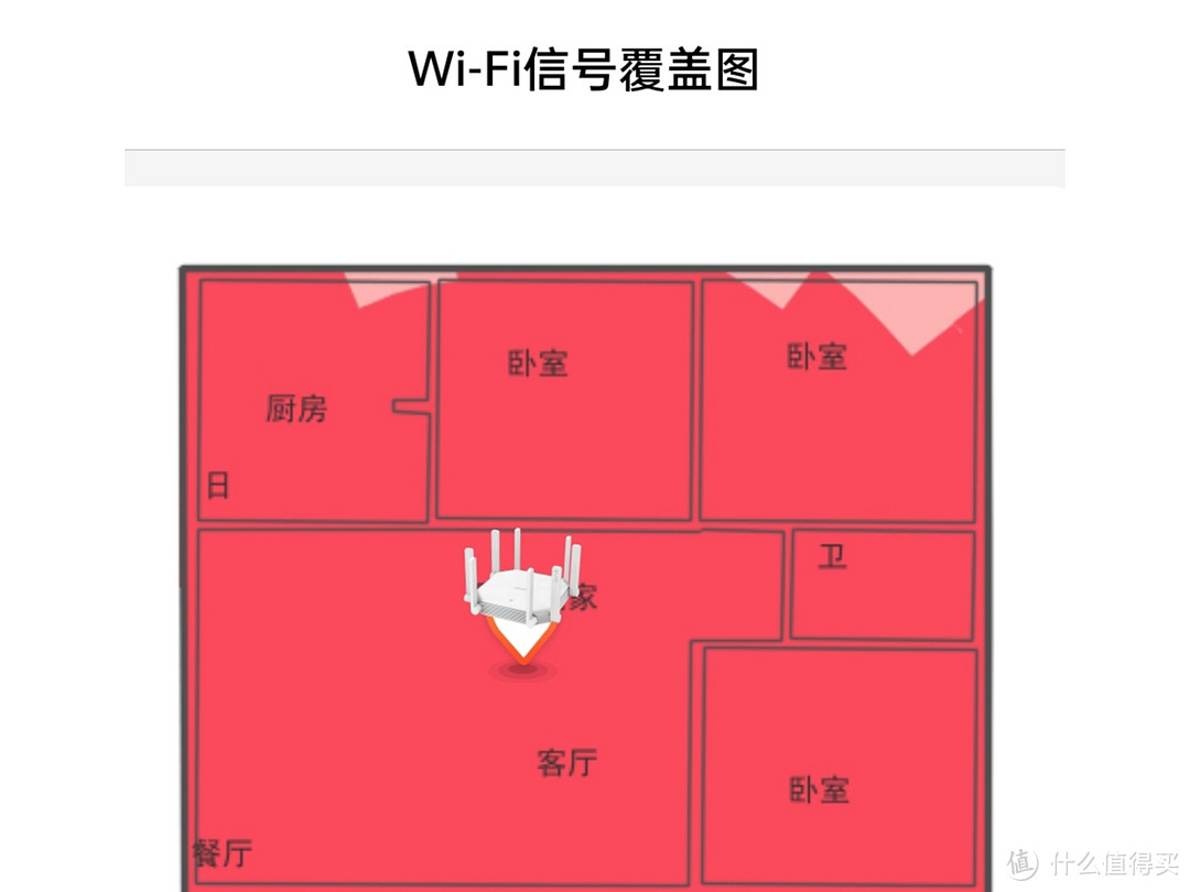  轻松实现WiFi网络全屋覆盖——锐捷蜂鸟套装路由器体验