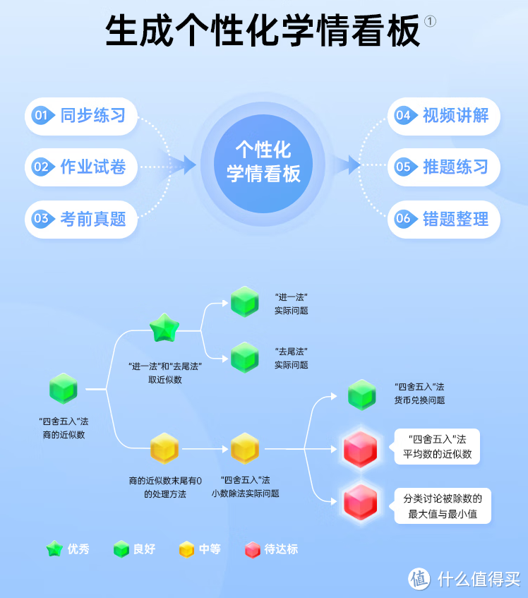 孩子的家庭老师、父母的分身，有道AI学习机X10是孩子学习的好伙伴！