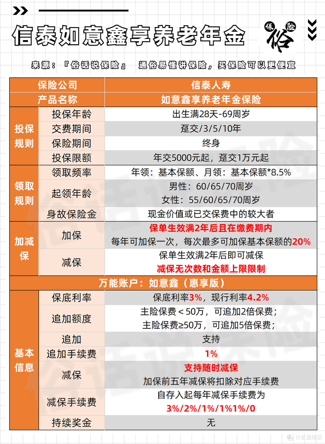 如意鑫享养老年金保障责任