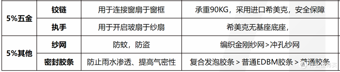 涉及安全必看的新房封窗经历：选择避坑篇