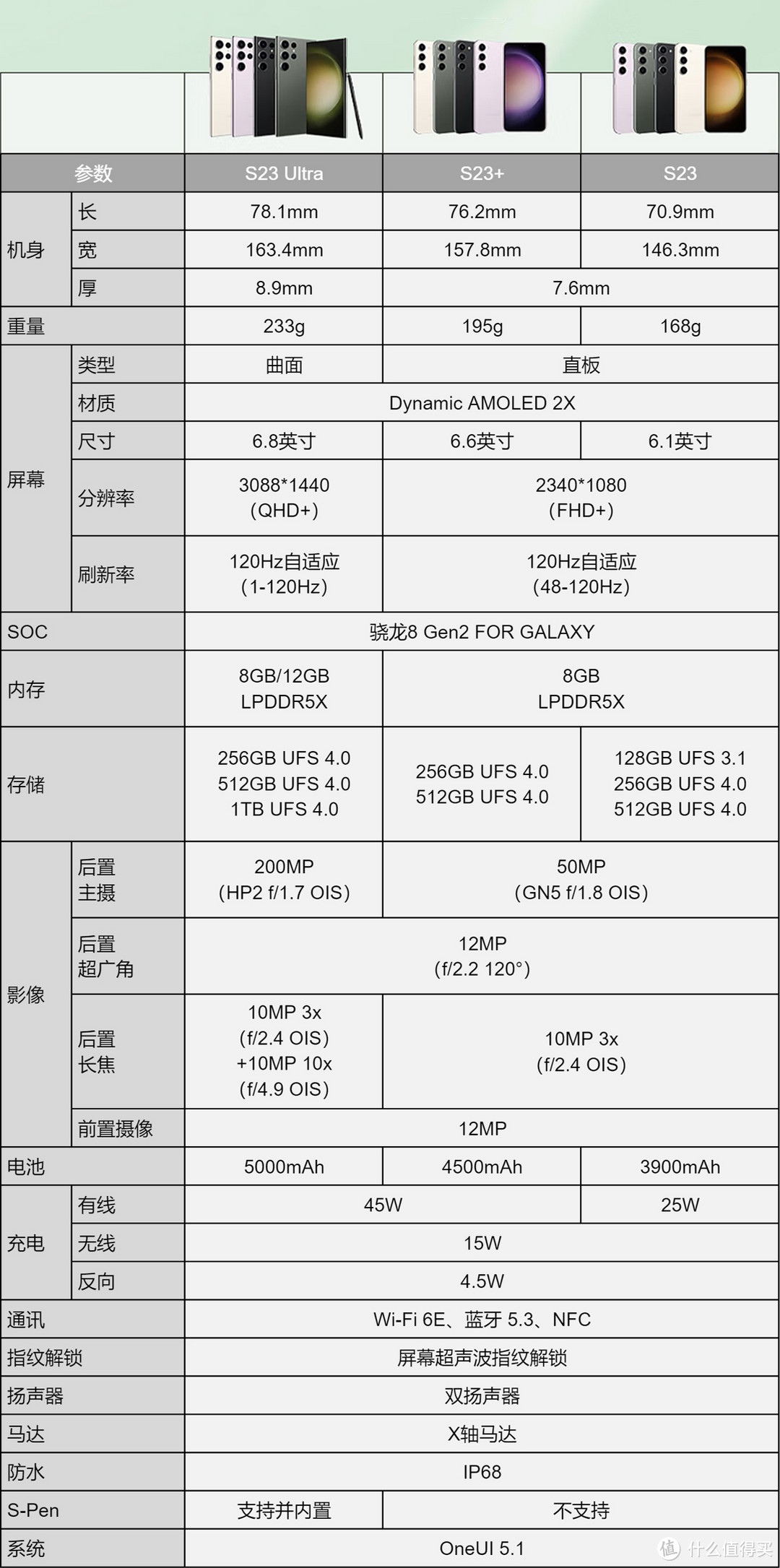 三星s6edge参数图片