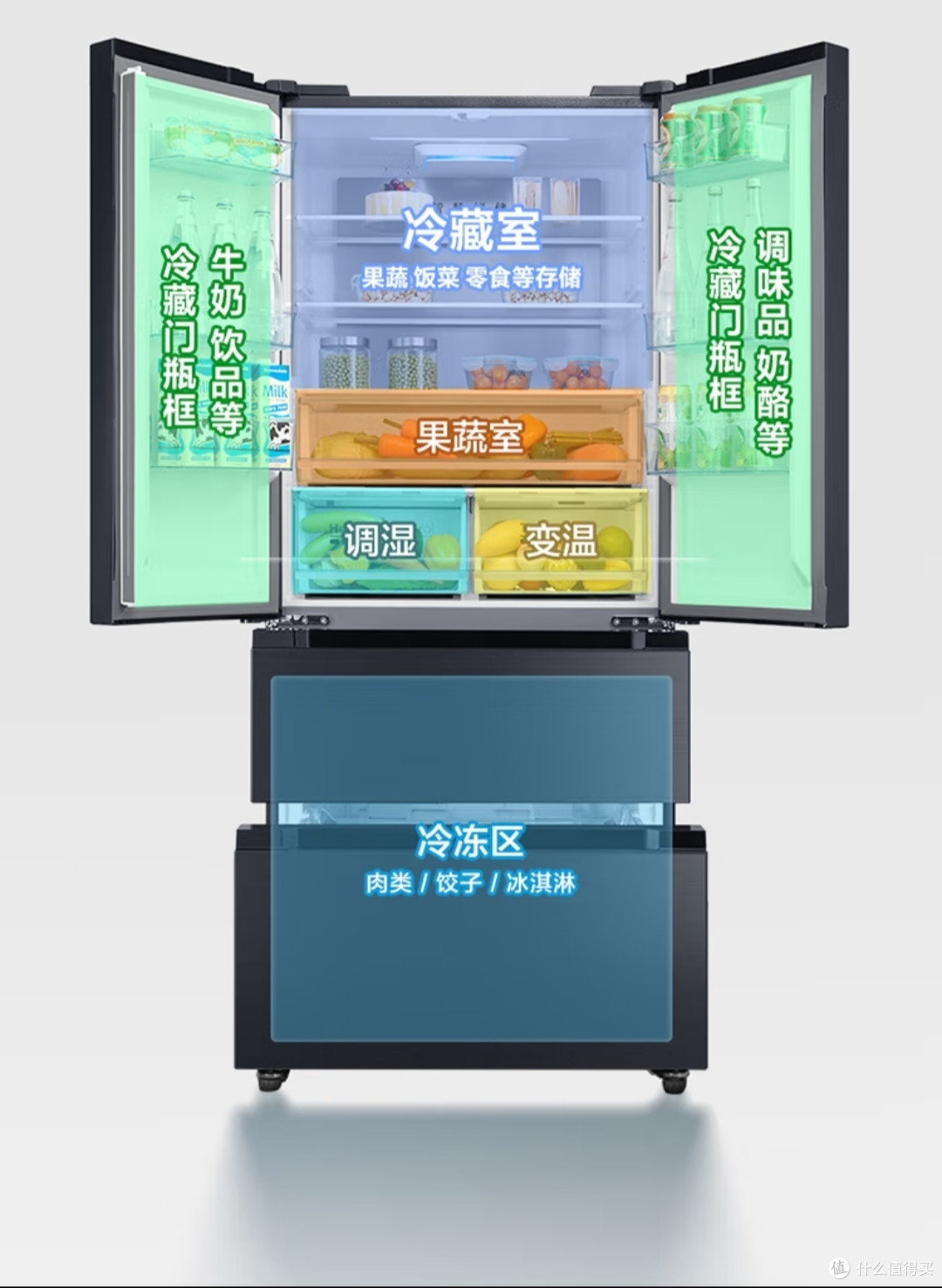 分享一下选购冰箱的心得