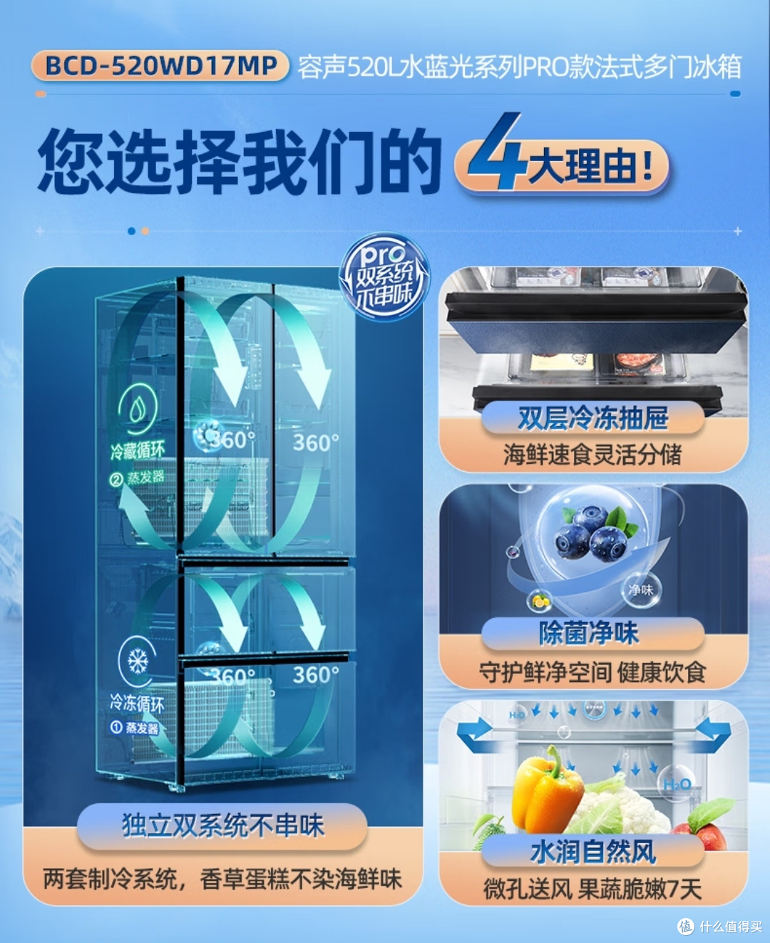 分享一下选购冰箱的心得