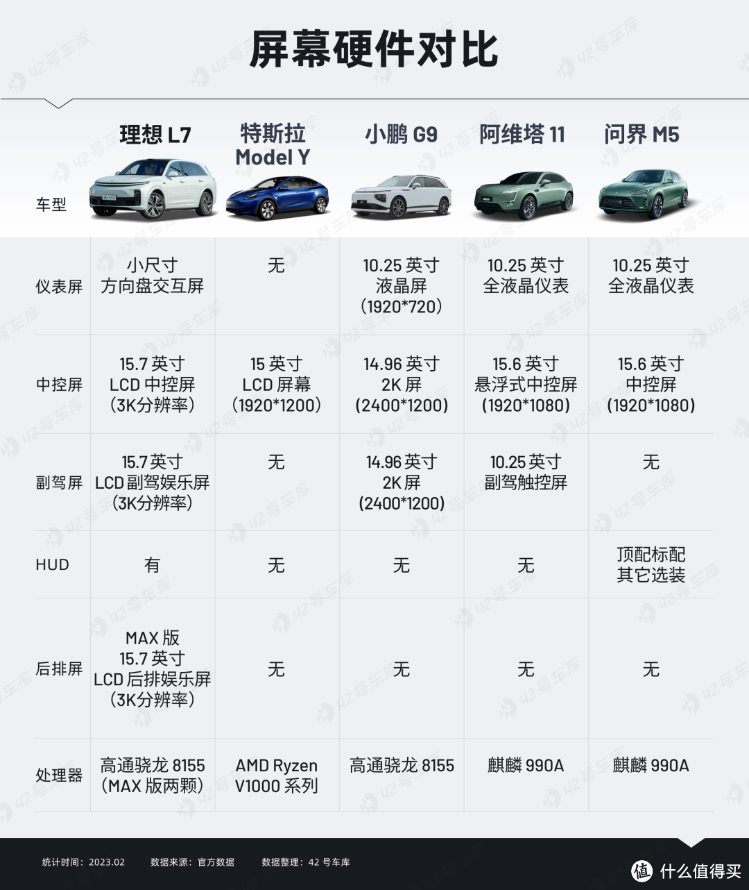 理想 L7 多角度对比竞品，30 万最好的家用 5 座 SUV？