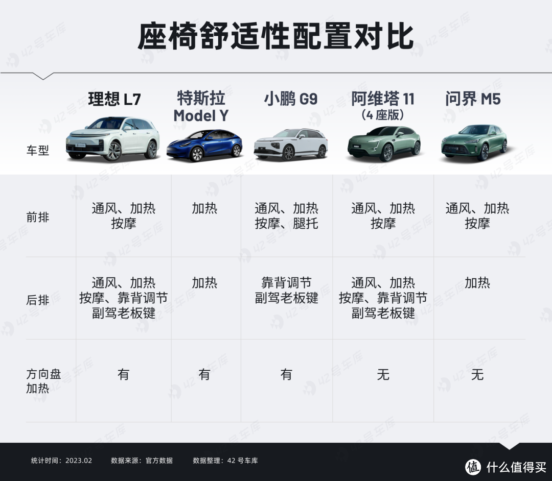 理想 L7 多角度对比竞品，30 万最好的家用 5 座 SUV？