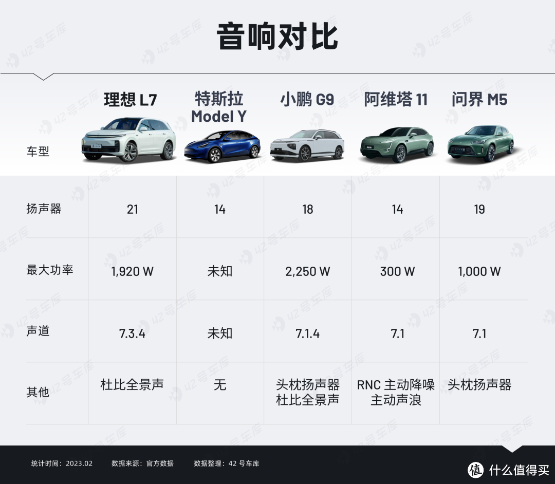 理想 L7 多角度对比竞品，30 万最好的家用 5 座 SUV？