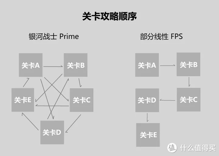 《银河战士 Prime 重制版》通关（伪）评测 ！