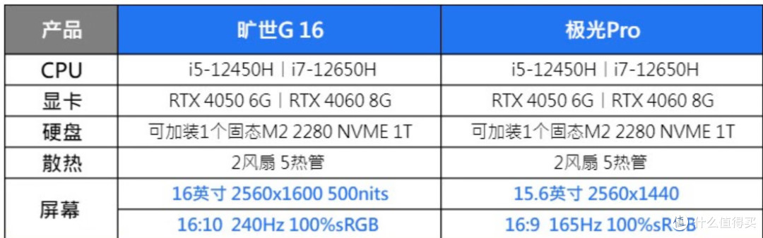 杀疯了?i7+4060只卖5999!老用户帮你分析机械革命能买吗?敢买吗?【选购经验+购买清单】