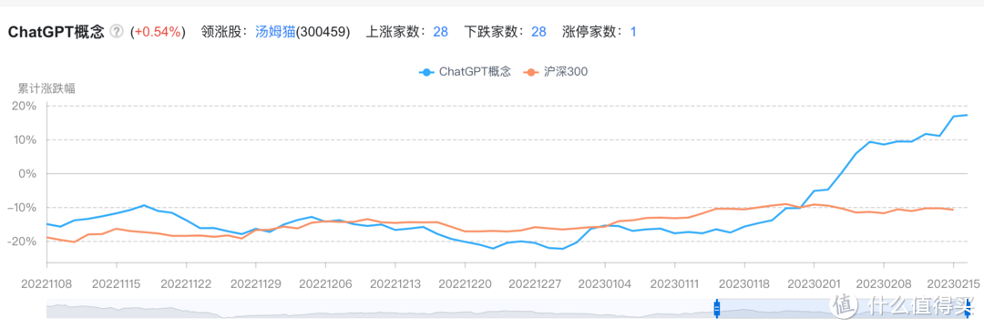 超重磅！国产ChatGPT 10家大厂全梳理！（附送16份最新研报合集）