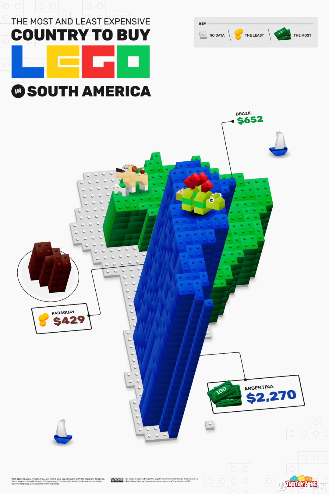世界上买乐高最贵和最便宜的国家是哪里？