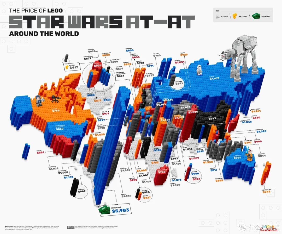 世界上买乐高最贵和最便宜的国家是哪里？