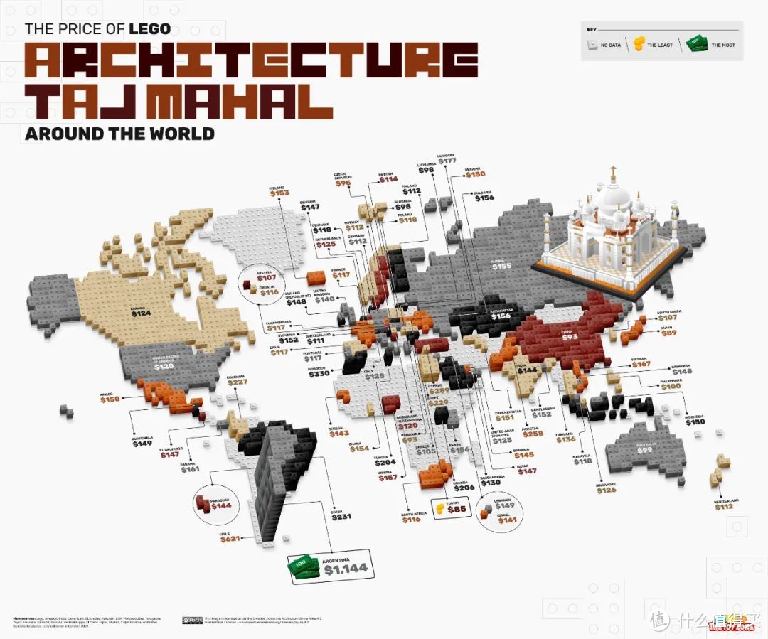 世界上买乐高最贵和最便宜的国家是哪里？