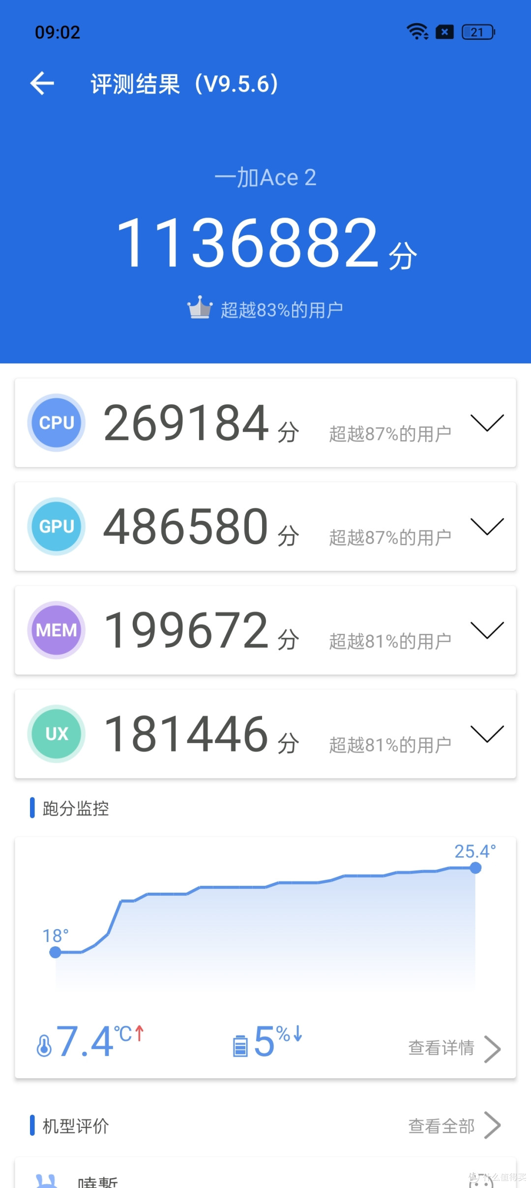 哪个男孩能拒绝一台高性能手机呢?一加ACE 2高配版小评测
