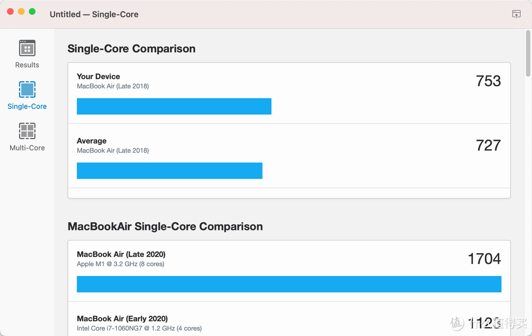 退库MacBook Air 2018值得入手吗？不到800元拿下，成色真不错，确实是捡漏了！附重装系统和硬件性能测试