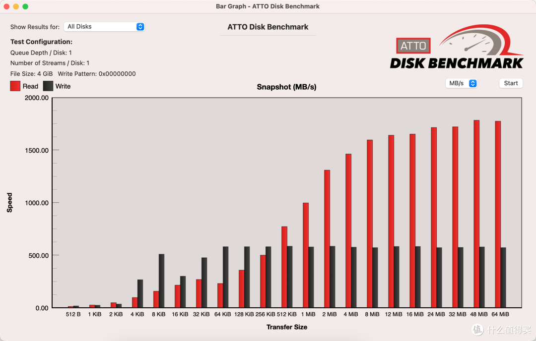 退库MacBook Air 2018值得入手吗？不到800元拿下，成色真不错，确实是捡漏了！附重装系统和硬件性能测试