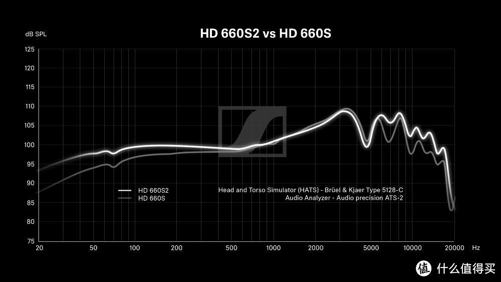 4000块买新出的森海塞尔HD660s2，还是加钱买二手HD800？