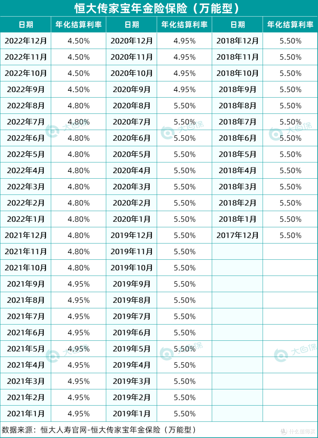 (注：传家宝年金保险，保底利率之上的投资收益是不确定的，以当期实际结算情况为准。)