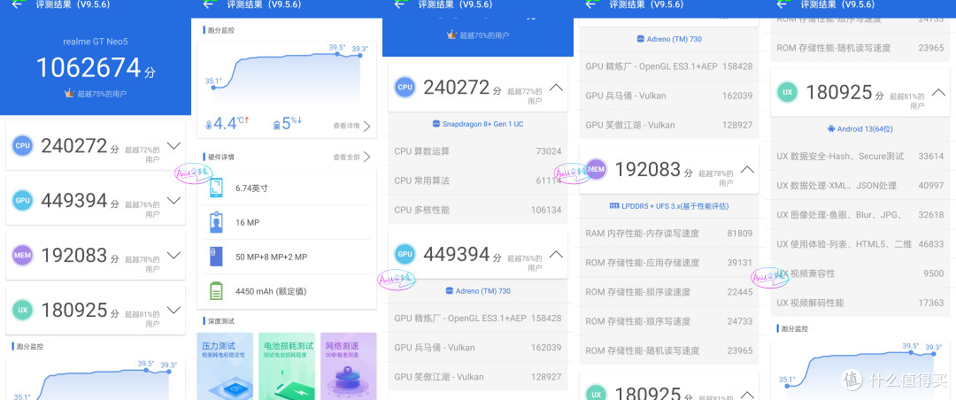 少一百亿的加持,多一百亿的雄心:更狠的真我GT Neo5