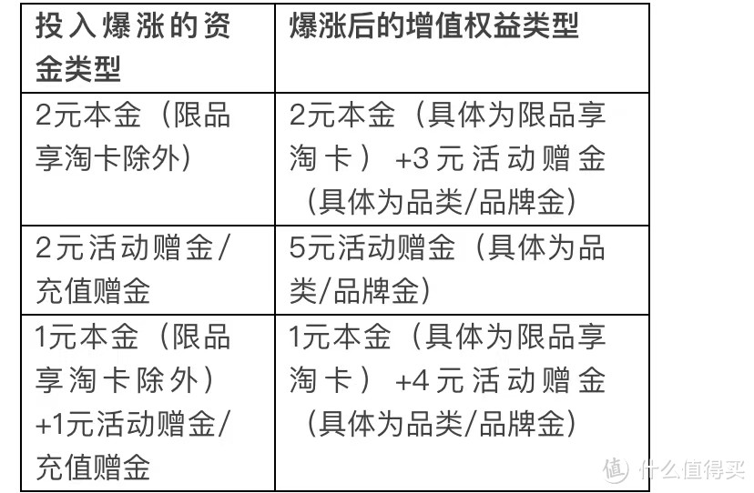 猫超领卡大全！最全天猫超市内领卡攻略！先把猫超内的拿光拿透了再专研其他渠道吧！