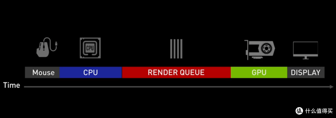 低延迟高胜率！NVIDIA Reflex能为电竞玩家带来什么？_显卡_什么值得买