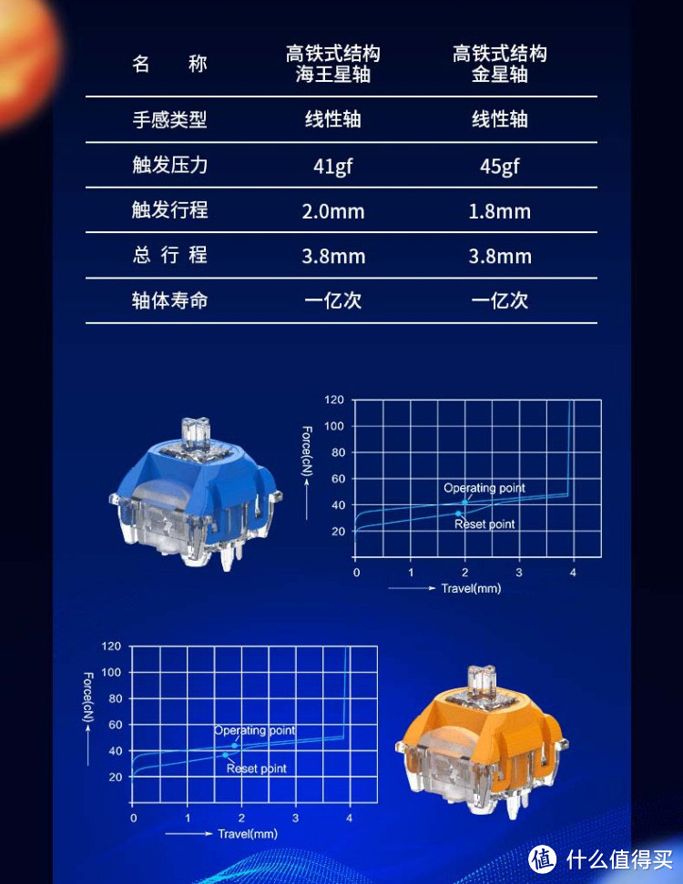 坐上高铁，兔飞猛进丨TTC兔轴OG版、金星轴、海王星轴分享