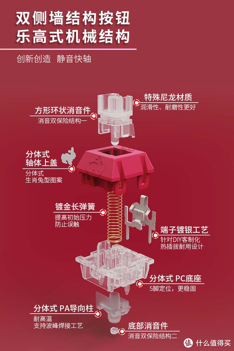 坐上高铁，兔飞猛进丨TTC兔轴OG版、金星轴、海王星轴分享