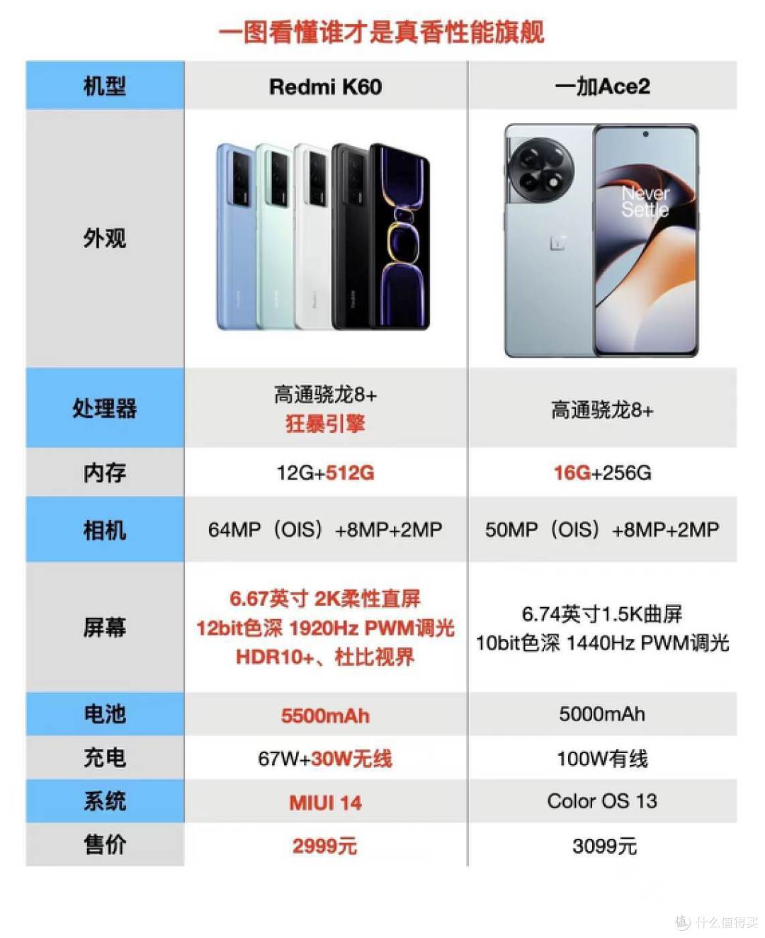 都是骁龙8+手机,为何Redmi K60更值得入?这3个原因很关键