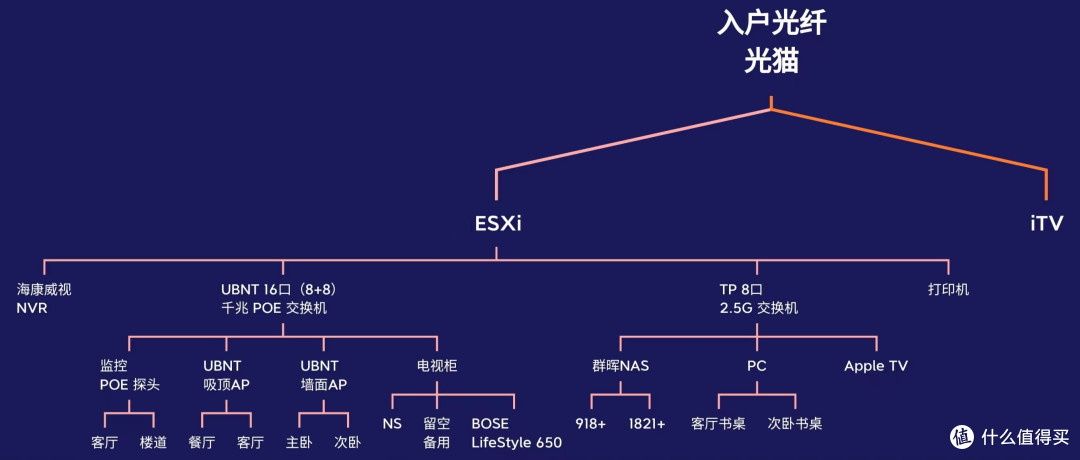 大致是这样,