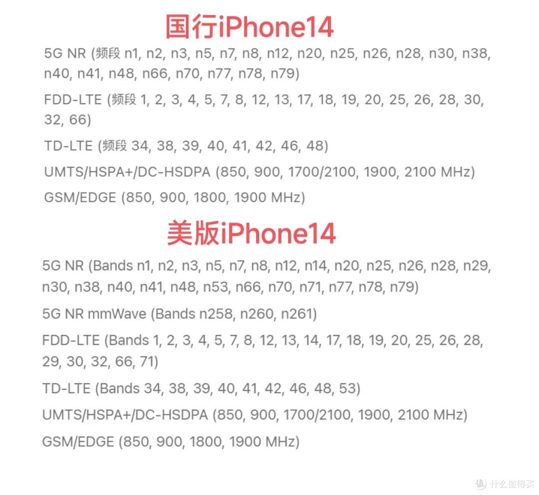 一文说清楚：国内手机带到国外能用吗？国内买手机带到国外用该怎么选择手机？