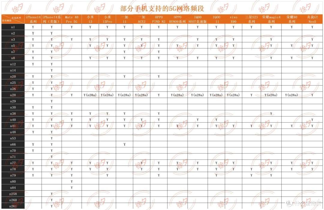 一文说清楚：国内手机带到国外能用吗？国内买手机带到国外用该怎么选择手机？