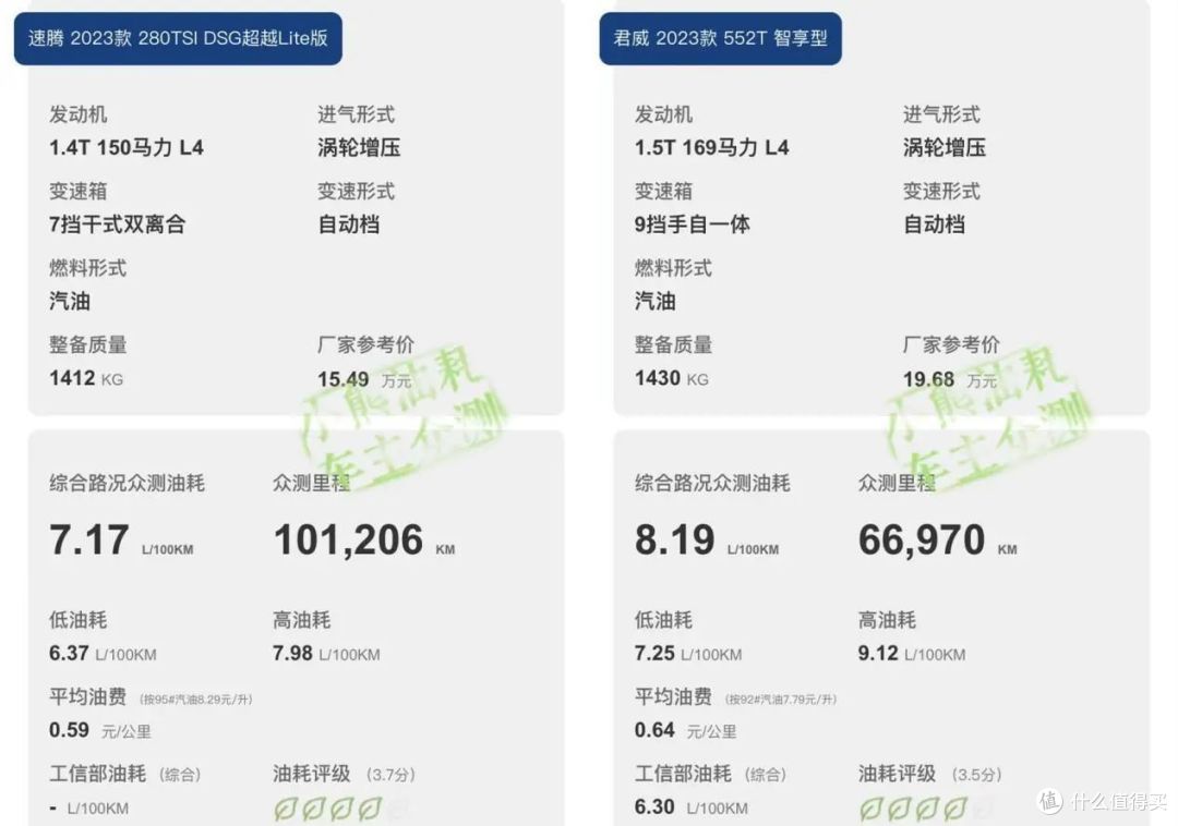 速腾：落地和君威同价位尺寸却小一号，1.4T版本即将切换发动机