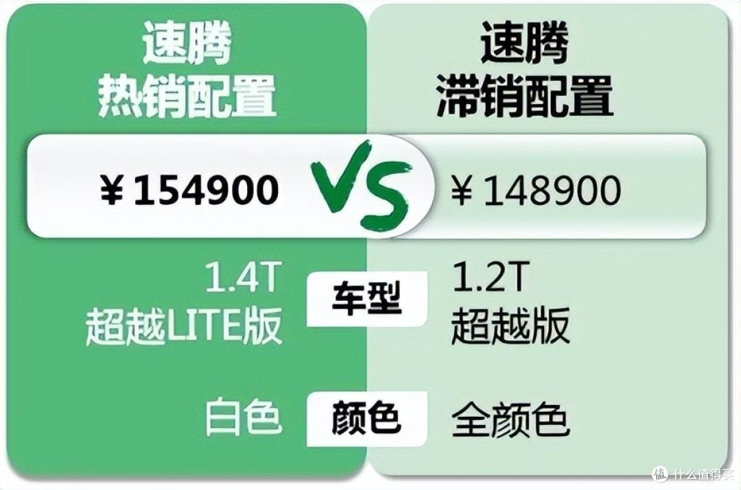 速腾：落地和君威同价位尺寸却小一号，1.4T版本即将切换发动机