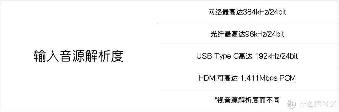 如何用NAS搭建HiFi音乐库?威联通TS-464C+东芝N300搭建教程分享