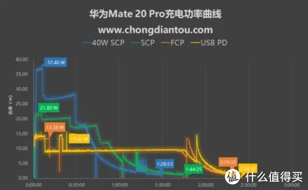 办公桌面再升级，从此用电无烦恼----绿联 100W 智充魔盒 Pro