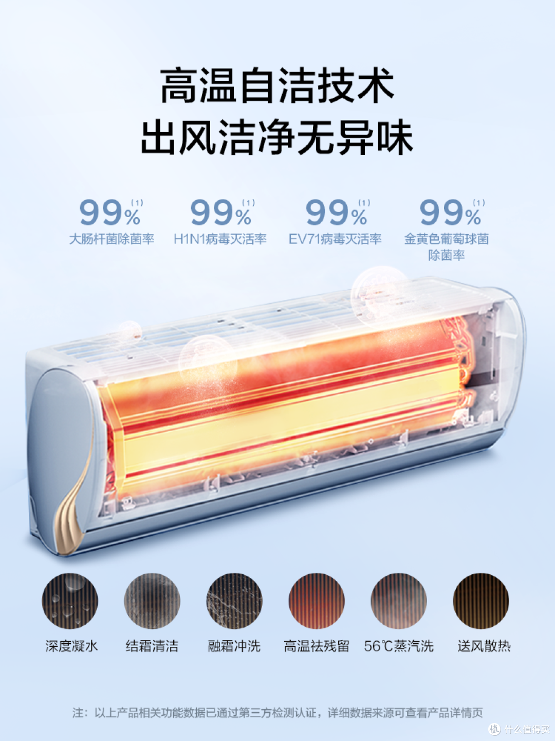 美的空调,为生活带来享受~