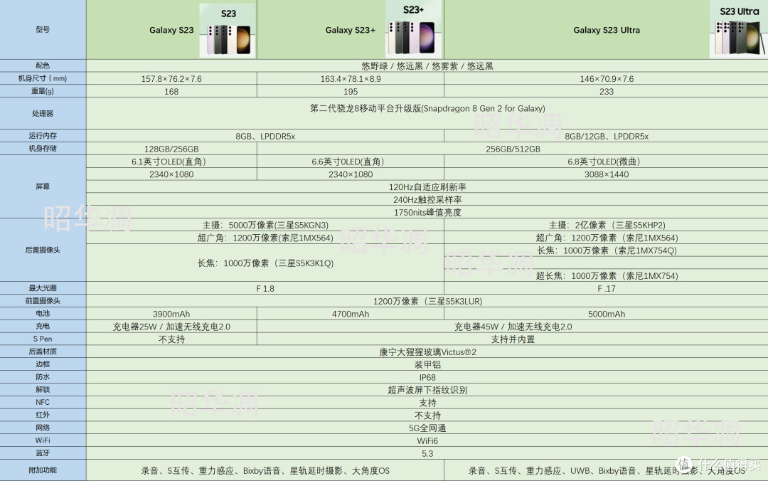 夜拍王者，安卓机皇｜一文看透 三星 Galaxy S23 系列卖点