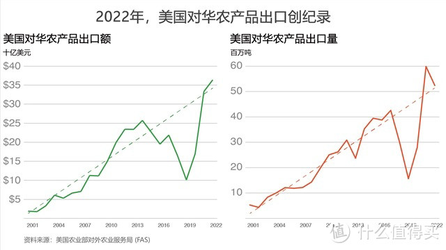 美国氯乙烯泄漏，对猫粮、狗粮有什么影响？