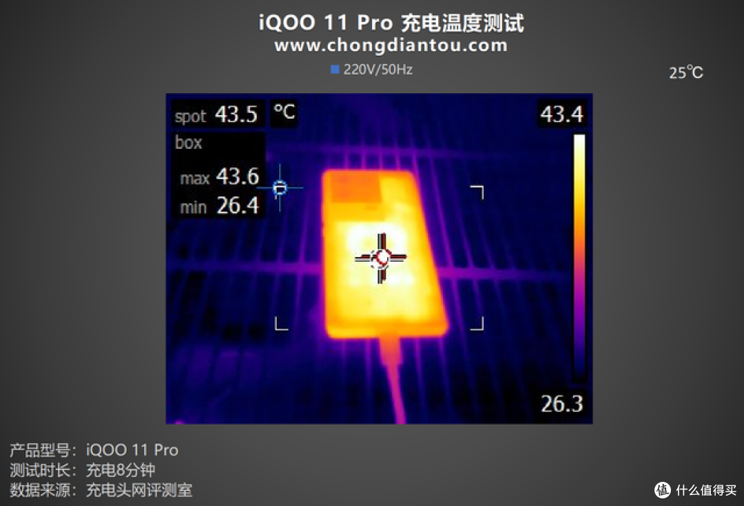 第二代骁龙8 & 自研V2,双芯性能新边界,iQOO 11 Pro手机开箱评测