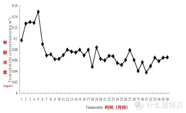 实测四款空气净化器，2000-3000价位空气净化器推荐，352，IAM，格力，华为智选空气净化器哪个好