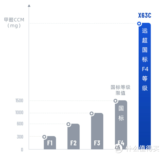 实测四款空气净化器，2000-3000价位空气净化器推荐，352，IAM，格力，华为智选空气净化器哪个好