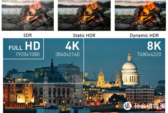 2023如何挑选一款适合的HDMI线？版本、场景2大方面解析