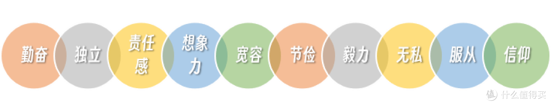 一本书听听外国父母谈育儿经《爱，金钱和孩子：育儿经济学》